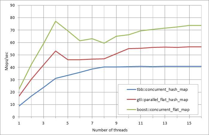 Parallel%20workload.xlsx.5M%2C%200.01
